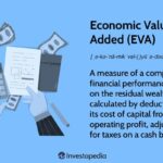 economic value